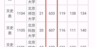 湖南高二孩子的月考成绩基本在640左右，如果不出意外的话，高考大概可以考哪些学校