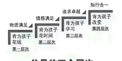 你认为家庭可以在哪方面弥补学校教育的不足之处