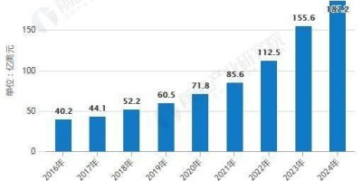 如何看待未来自动驾驶汽车的发展以及行业现状论文