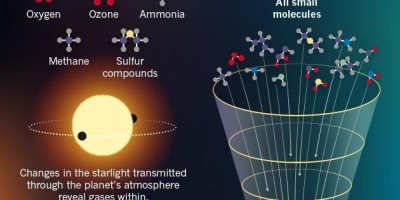 如果真的存在外星文明，他们有可能发展出和地球人类完全不同的科学体系吗