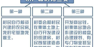 在深圳买80万的小产权房子到底值不值得买