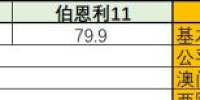 英超第26轮：南安普顿主场能否战胜伯恩利大家怎么分析本场比赛