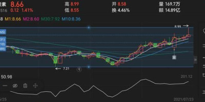 50万炒股要求年化收益10%以上,有稳健的操作方式吗