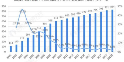 大学生毕业前应该怎么做好就业择业的准备工作