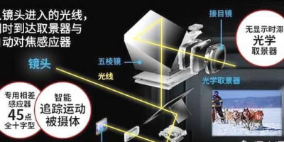 佳能入门级微单好还是索尼