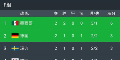 2018世界杯:德国队为什么会输给韩国队?