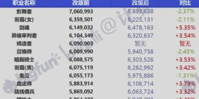 DNF剑魂基础精通流打桩测试(剑魂和鬼泣打桩)