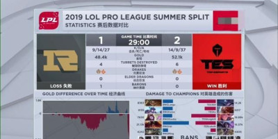 rng对tes结果(rng却被tes打得毫无还手之力)