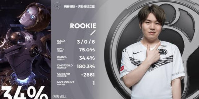 ig宁王和the shy到底有什么矛盾