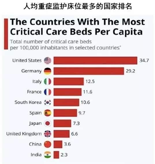 美国死亡率和中国死亡率图 2