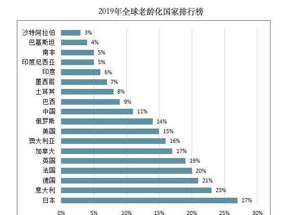 美国死亡率和中国死亡率图 4