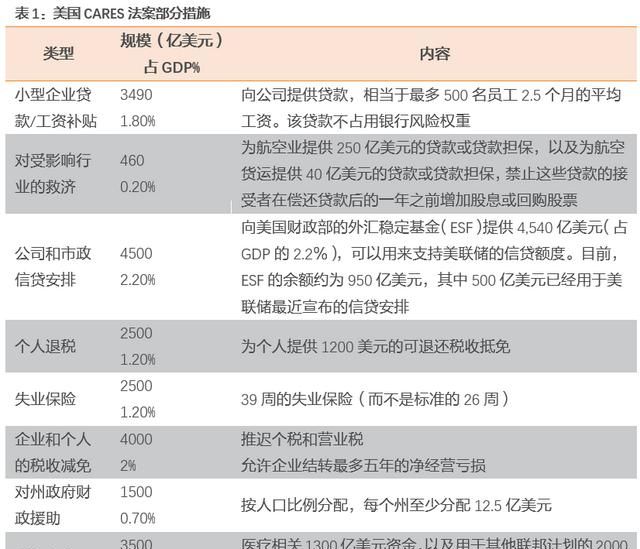 美国医疗条件全球最好，疫情状况却最差，与其生物实验室有关吗图 4