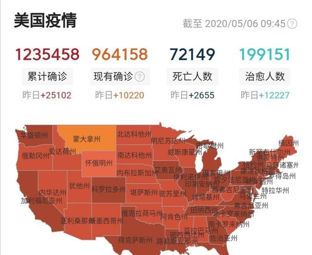 美国医疗条件全球最好，疫情状况却最差，与其生物实验室有关吗图 6