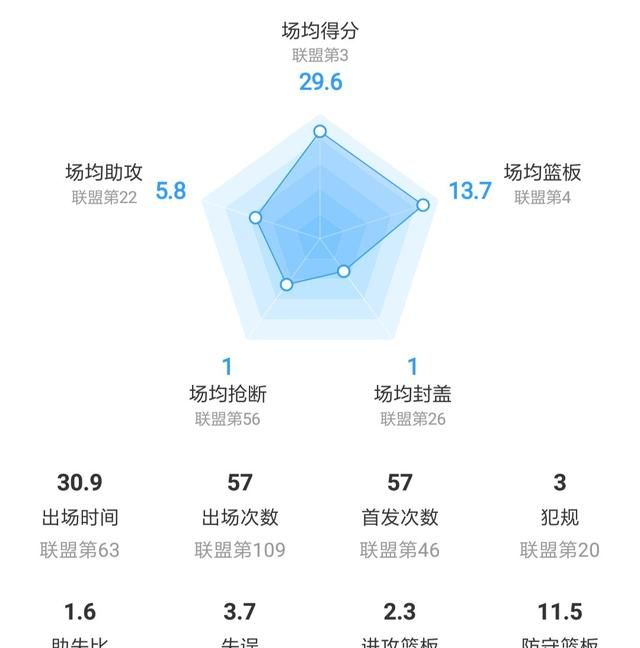 20.3 秒，雄鹿败局已定，被替换下场的字母哥为何拒绝和队友坐一起，却一个人坐在地板上图 5