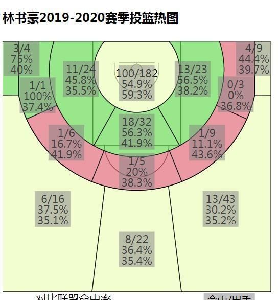 CBA 赛程即将恢复林书豪已经抵达国内，北京首钢有望在本赛季夺冠吗你怎么看图 3