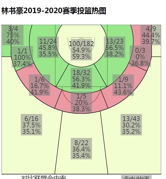 CBA 赛程即将恢复林书豪已经抵达国内，北京首钢有望在本赛季夺冠吗你怎么看图 3