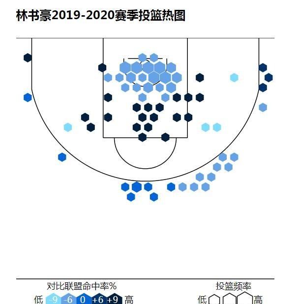 CBA 赛程即将恢复林书豪已经抵达国内，北京首钢有望在本赛季夺冠吗你怎么看图 4