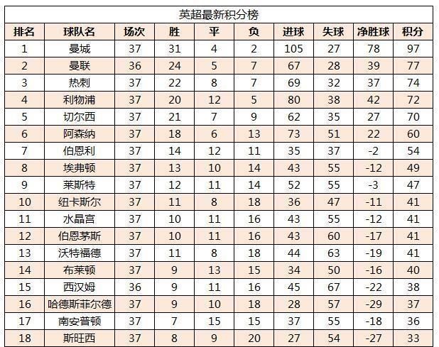 切尔西能否拿到下赛季欧冠资格赛图 5