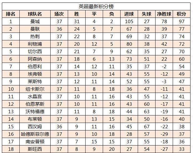 切尔西能否拿到下赛季欧冠资格赛图 5