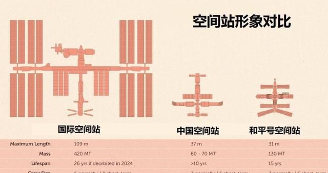 如美国新太空武器可破坏卫星发射，中国会重新考虑美加入空间站么图6