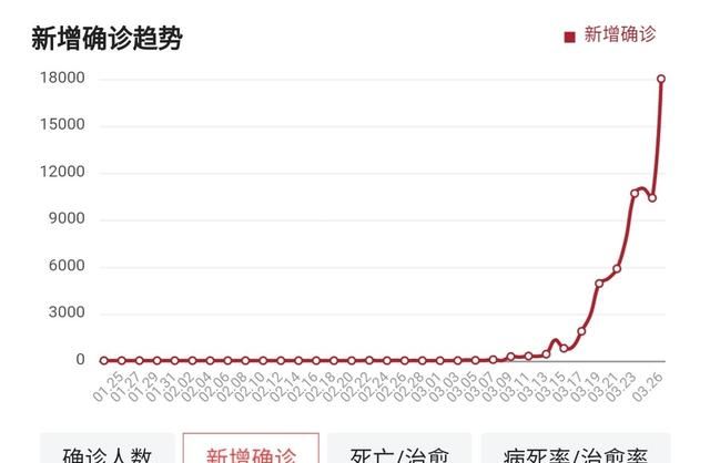 美国疫情新增病例8万图1