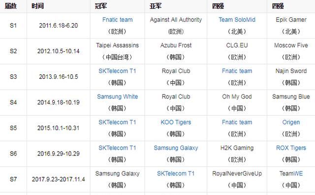 我相信 lck 能有过去的霸主地位图 1