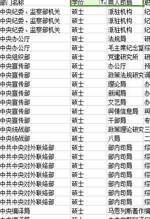 考研好还是考公务员好? 还是研究生毕业考公务员好呢图 2