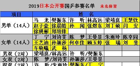 2019 乒乓球日公赛女单种子选手签位表出炉具体情况怎样有何焦点之战图 1