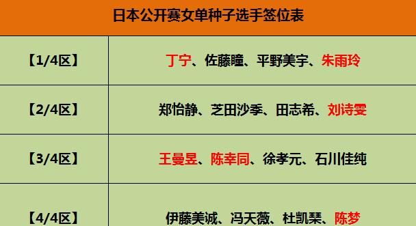 2019乒乓球日公赛女单种子选手签位表出炉具体情况怎样有何焦点之战图4