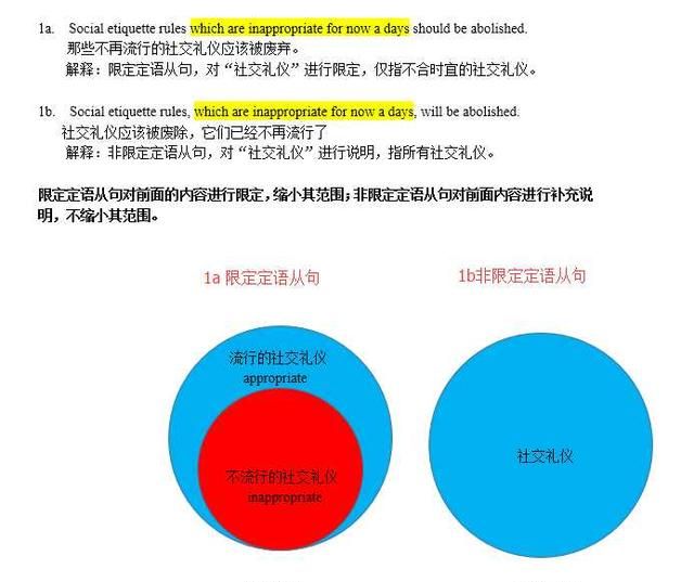 非限定性定语从句和限定性定语从句区别图 1