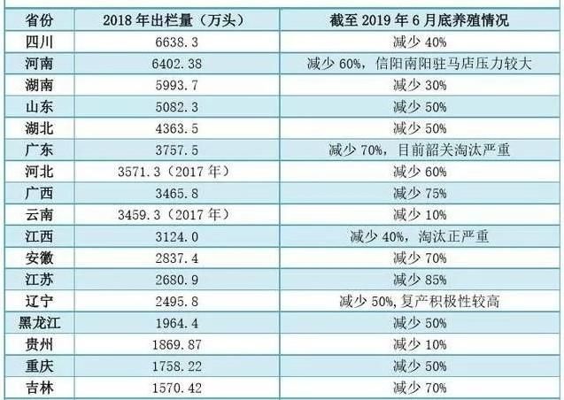 猪场得过非洲猪瘟多久可以复养图 2