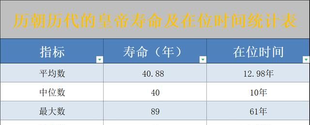 中国历史上在位时间最久的皇帝是谁图 2