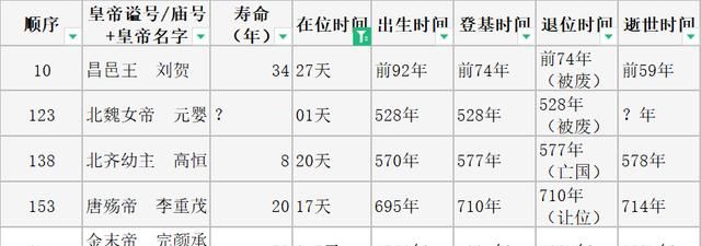 中国历史上在位时间最久的皇帝是谁图3