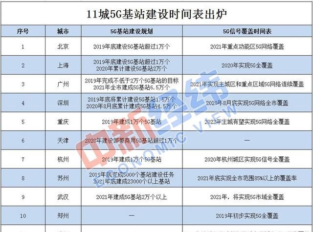 建议买苹果 11 还是 pro 图 5