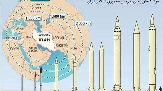 美国对伊朗的克制, 是有更大的战略目标吗为什么图 6