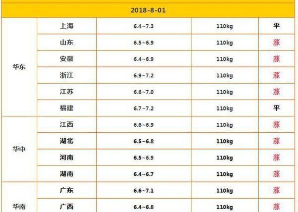 近日生猪价格持续下跌,5 月的猪价还有望上涨吗? 该看看图 2