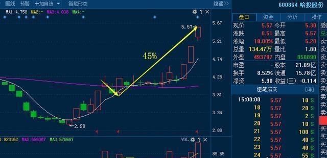 a 股还会跌到 2000 点吗图 1