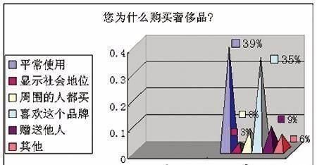 什么是真正的奢侈品? 时间自由睡眠图 2