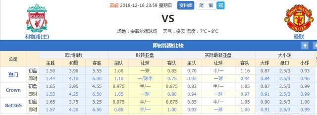 利物浦 vs 曼联谁胜算大图 2