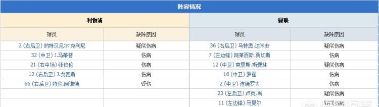 利物浦 vs 曼联谁胜算大图 4