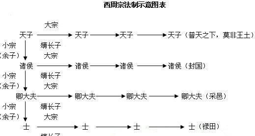 古代嫡长子继承制导致了许多弟杀兄的悲剧，可以改为唯才是举吗图 1