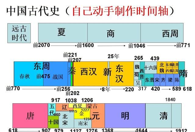 古代嫡长子继承制导致了许多弟杀兄的悲剧，可以改为唯才是举吗图 5