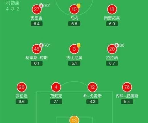2019 欧超杯利物浦对切尔西图 3