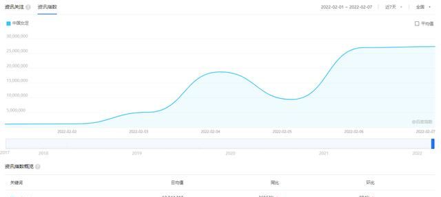 中国女足夺冠的影响力为什么这么大呢图4