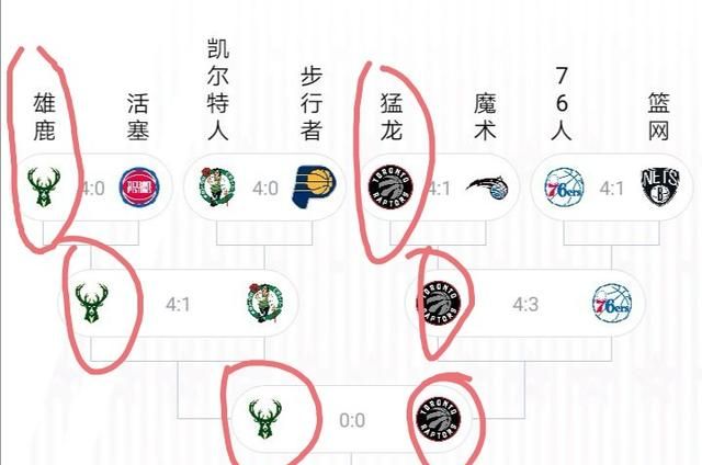 你如何看待猛龙和雄鹿的东部冠军之争呢图7