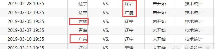 辽宁男篮 2 月 28 日再战深圳队，3 月 2 日战广厦，两场硬仗辽宁能否顺利拿下为什么图 4