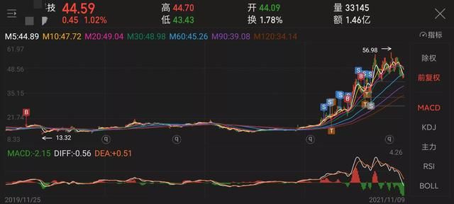 为什么今日头条里头谈炒股技术的人越来越多了图1