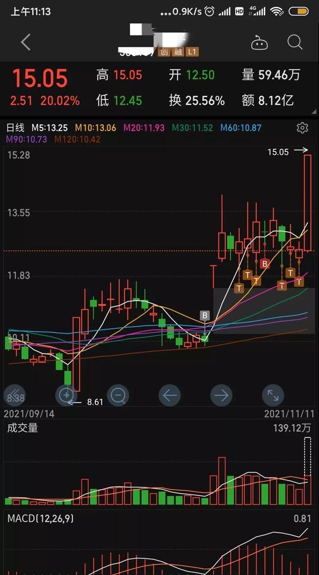 为什么今日头条里头谈炒股技术的人越来越多了图2