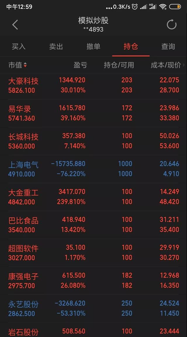 为什么今日头条里头谈炒股技术的人越来越多了图4
