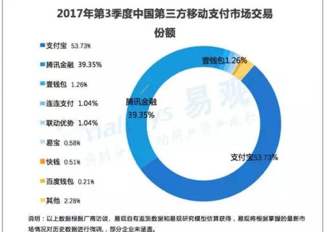 微信支付和支付宝支付的优势图 2